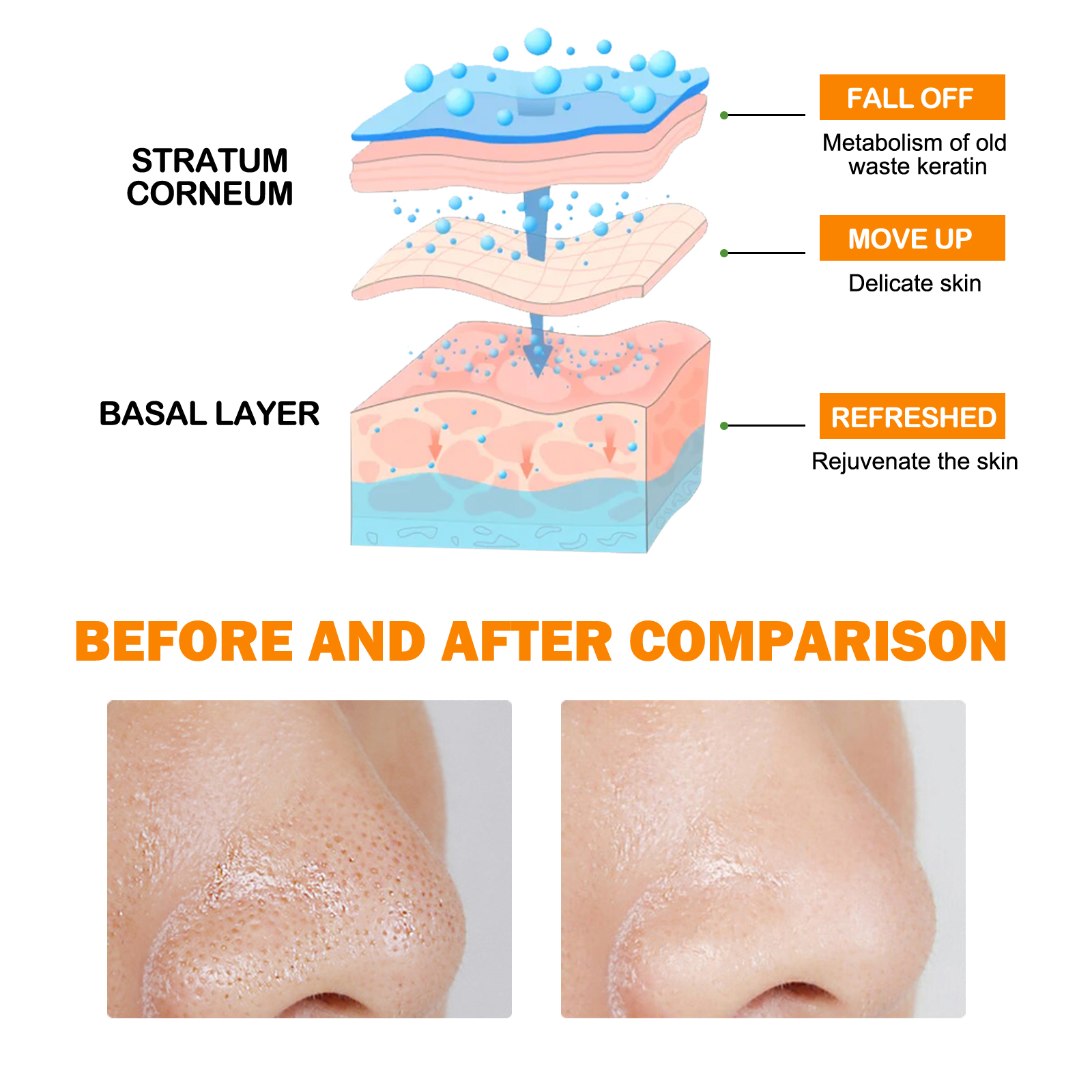 Blackhead Clearing Exfoliating - Aha Bha Exfoliant 리뷰 및 가격